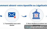 Site pour apostiller un document en ligne